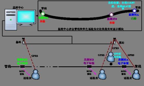 威远县巡更系统八号