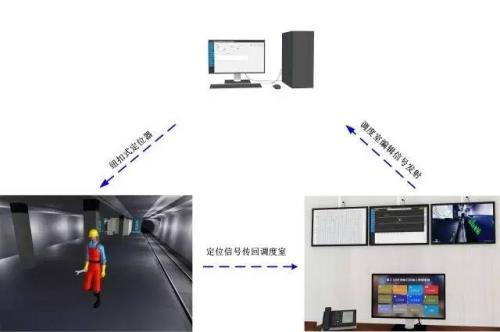 威远县人员定位系统三号