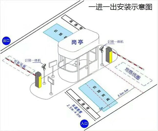 威远县标准车牌识别系统安装图