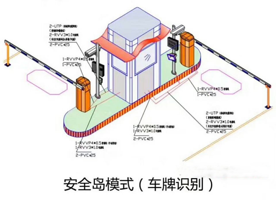 威远县双通道带岗亭车牌识别