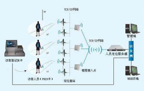 威远县人员定位系统一号