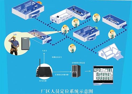 威远县人员定位系统四号