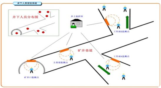 威远县人员定位系统七号